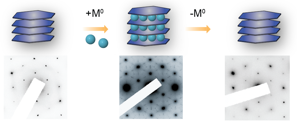 TOC_Deintercalation